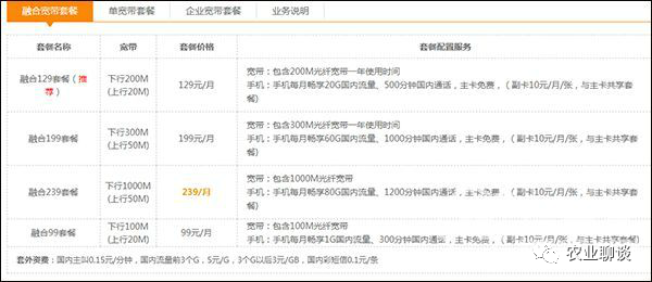 2022电信宽带套餐价格表,电信宽带一年多少钱